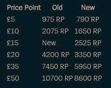 Tabla de precios de los RP en UK con este cambio.