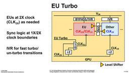 Prototipo grfica discreta Intel  1