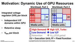 Prototipo grfica discreta Intel  2