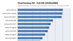 Benchmarks FFXV Guru3D 1