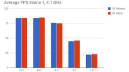 Pruebas Denuvo FFXV 1