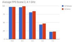 Pruebas Denuvo FFXV 2