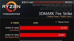 Intel Core i9 7980XE Benchmark 1