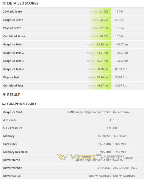 Resultados del Benchmark con la Vega 20.