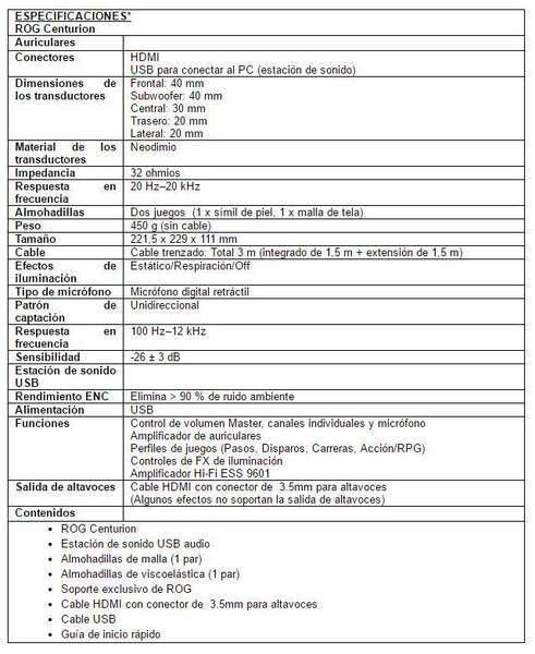 Especificaciones técnicas de ROG Centurion.