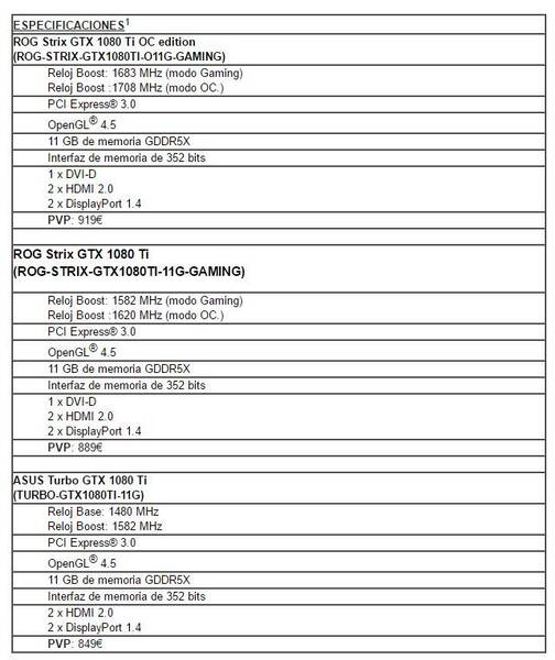 Especificaciones técnicas de los modelos Strix GeForce GTX 1080 Ti
