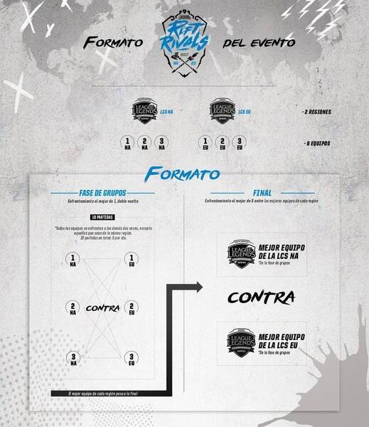 Formato del Rift Rivals entre Europa y Norteamérica.