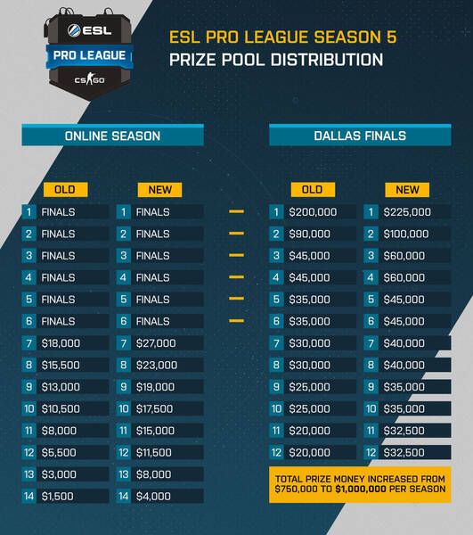 Estos serán los premios de la EPL S. 5