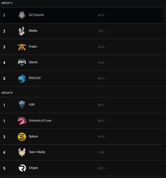 Así está la clasificación tras la sexta semana del LCS EU Spring Split