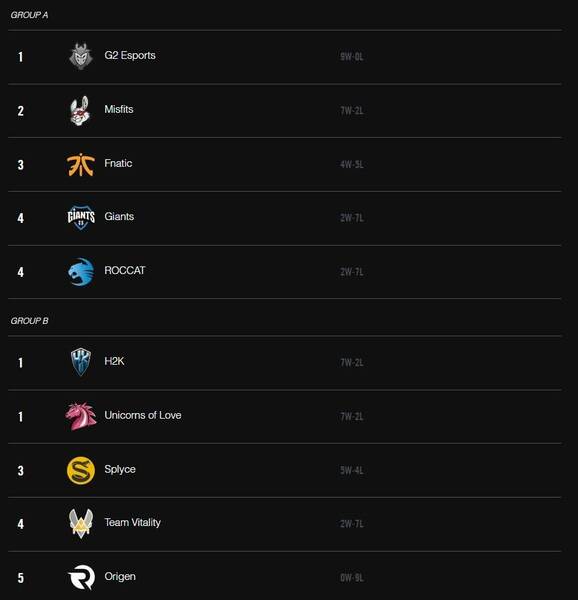 Clasificación del torneo tras la semana 7.