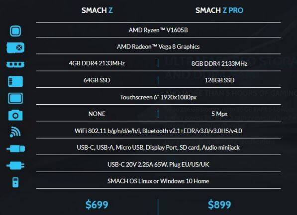 Características técnicas de los dos modelos de SMACH Z.