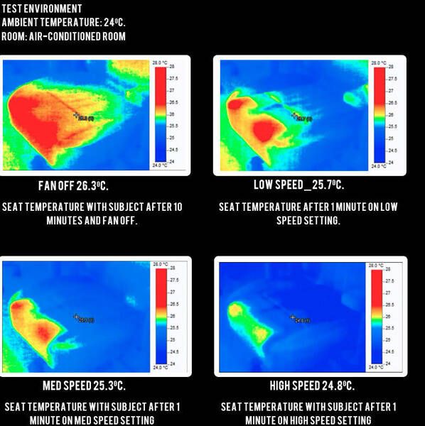 Variación de las temperaturas de la silla dependiendo del uso de los ventiladores.