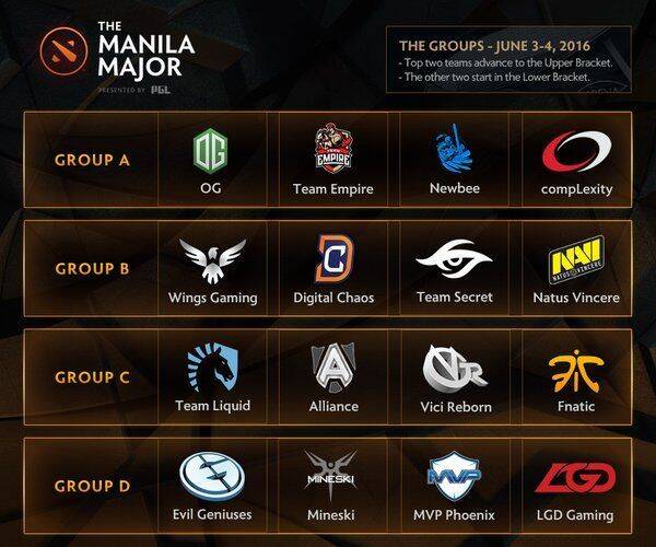 Los grupos del Manila Major