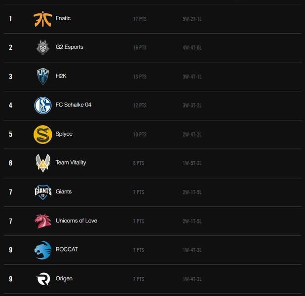 Clasificación antes de la semana 5 de la LCS Europa.