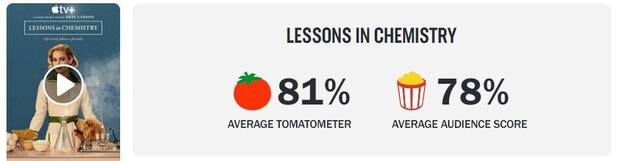 Cocinando con qu�mica