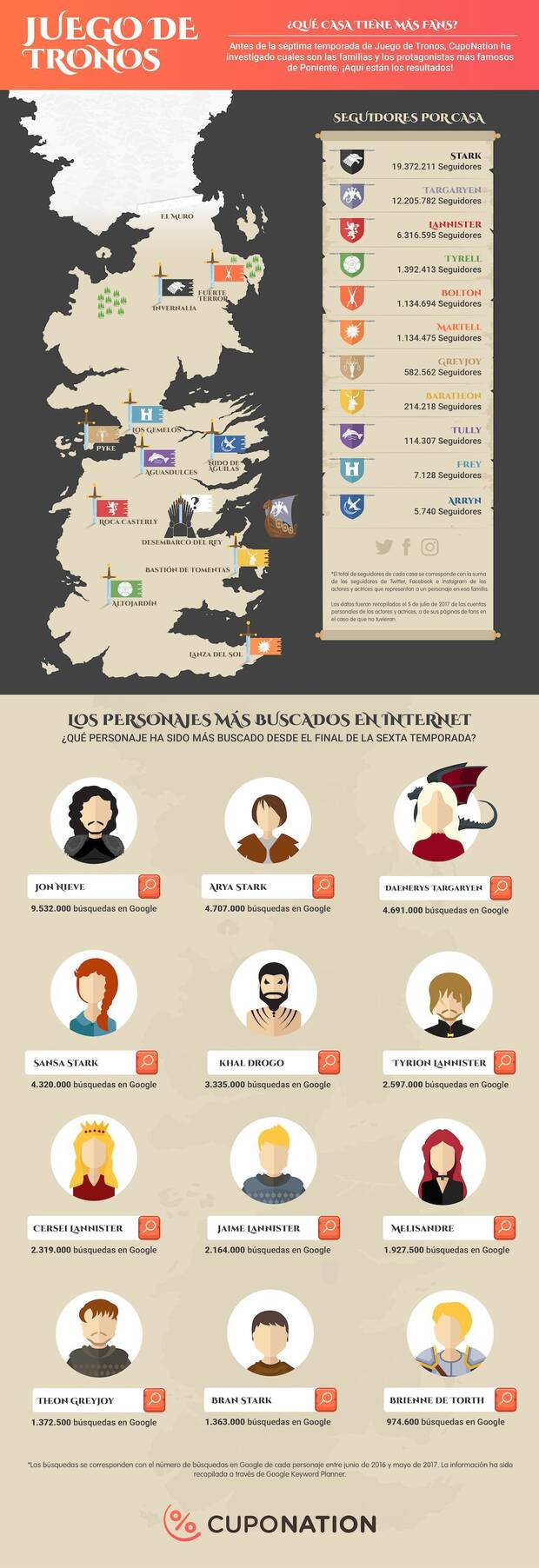 Infograf�a juego de tronos