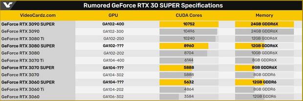 Especificaciones RTX