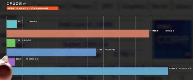 benchmark Intel
