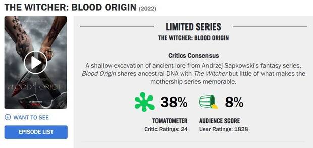 The Witcher: El origen de la sangre