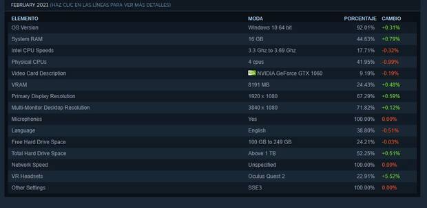 Encuesta Steam febrero 2021 2