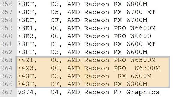 gráficas AMD