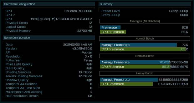 Rendimiento RTX 3060