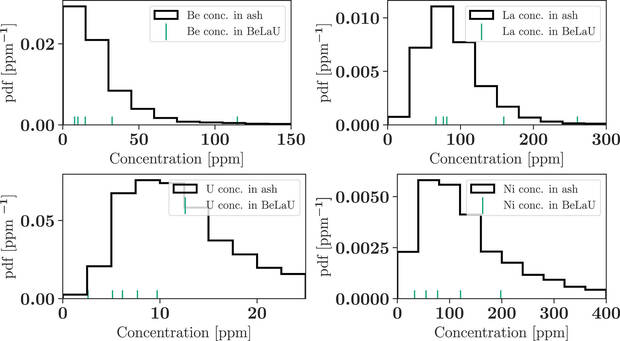 composicin de las esferas