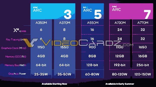 Intel Arc portátiles