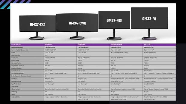 Monitores Cooler Master