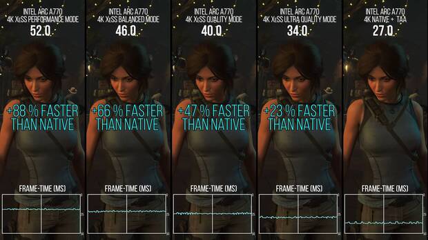 Intel XeSS Tomb Raider