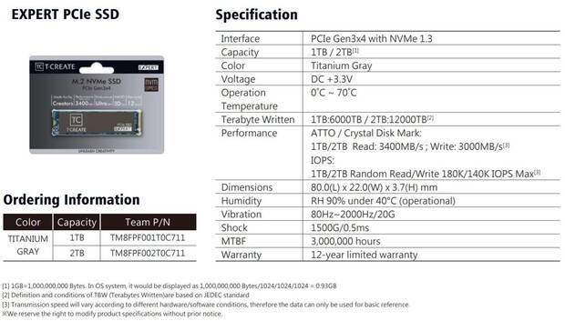 SSD para Chia