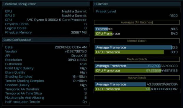 Benchmark nueva gr�fica AMD