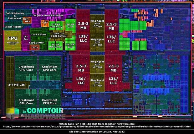 Intel
