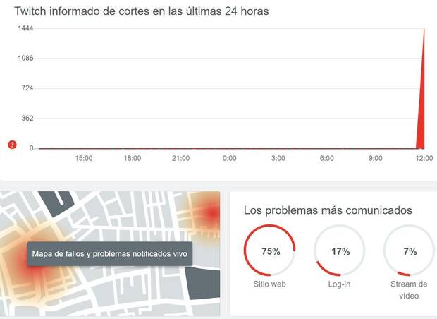 Twitch caída