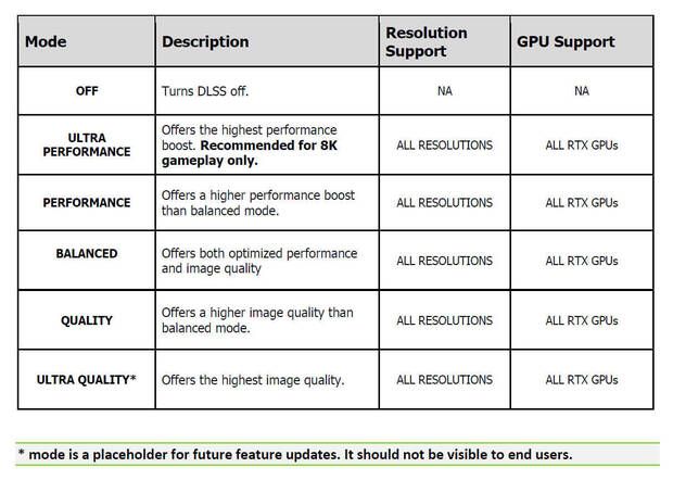NVIDIA DLSS