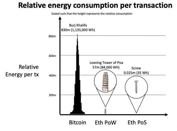 Ethereum