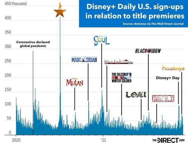 Disney+