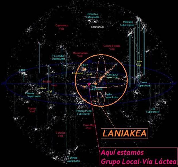 Laniakea