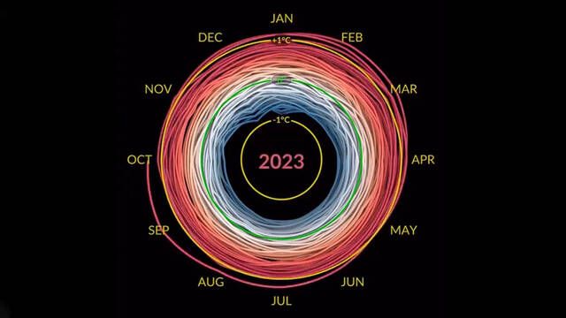 Los datos de la NASA predicen el impacto de 'El Nio' en 2024 gracias a la 'espiral climtica'