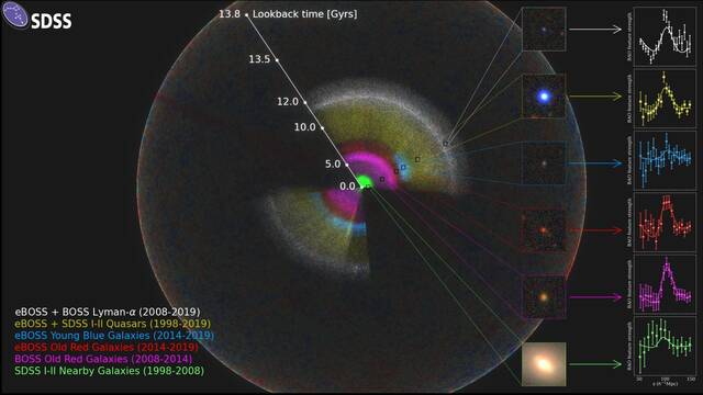 Gire en la prxima galaxia: Descubre el mapa del universo en 3D ms grande de la historia