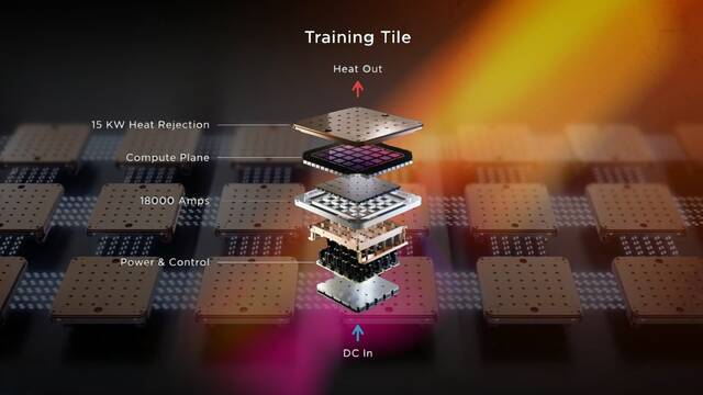Tesla presenta el chip D1, un 'titán de la supercomputación' diseñado para la IA