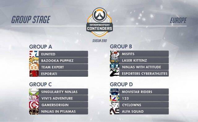 Así será la distribución de grupos de Overwatch Contenders EU Season Zero