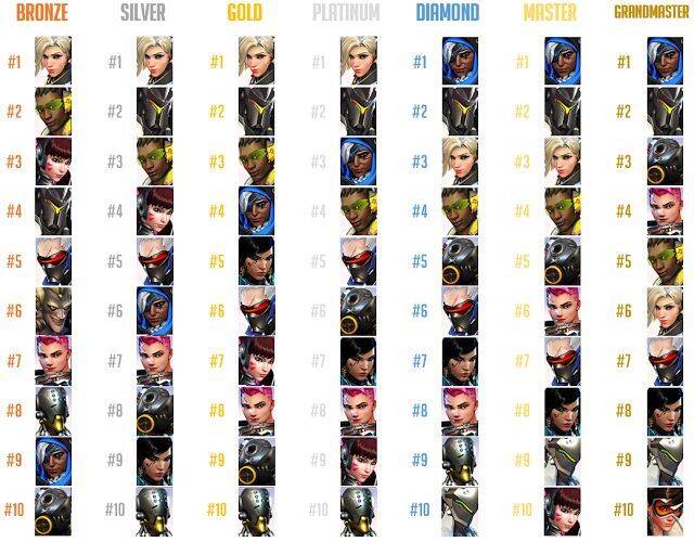 Mercy y Ana dominan en la temporada 4.