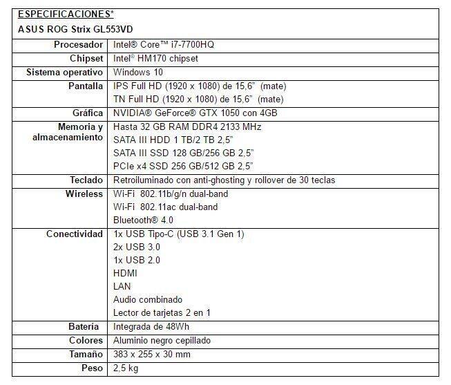 Especificaciones técnicas del ROG Strix GL553VD