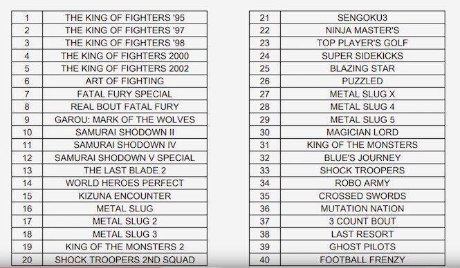 Listado de juegos de Neo Geo Mini