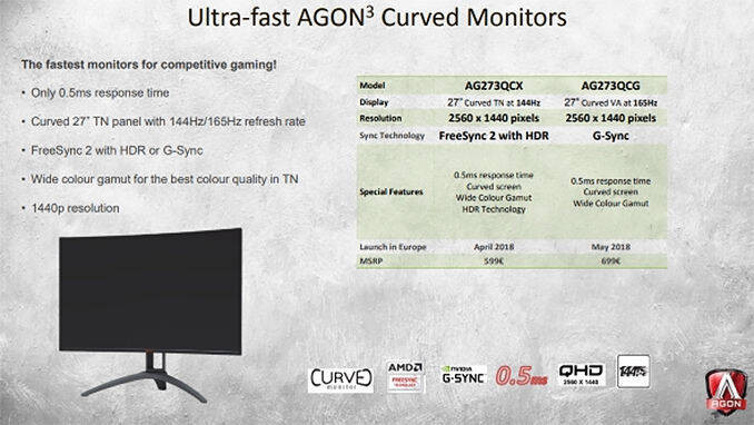 Así serán los nuevos monitores AGON³