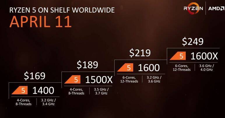 Precios y modelos de la serie Ryzen 5 de AMD