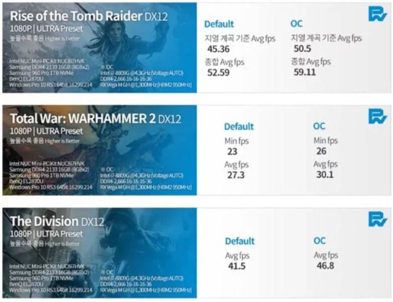 Resultados de los benchmark con el NUC de Intel.