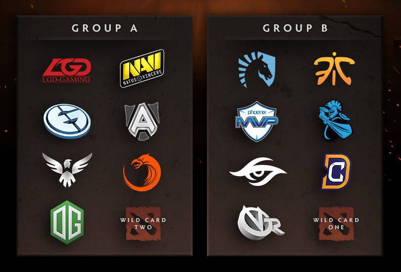 Composición de los dos grupos de The International 6.