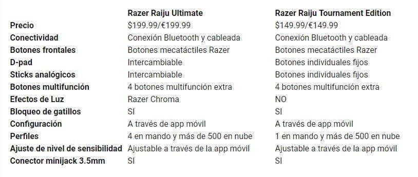 Características de los nuevos Raiju